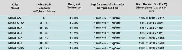 Cân đầu vào Hopper scale